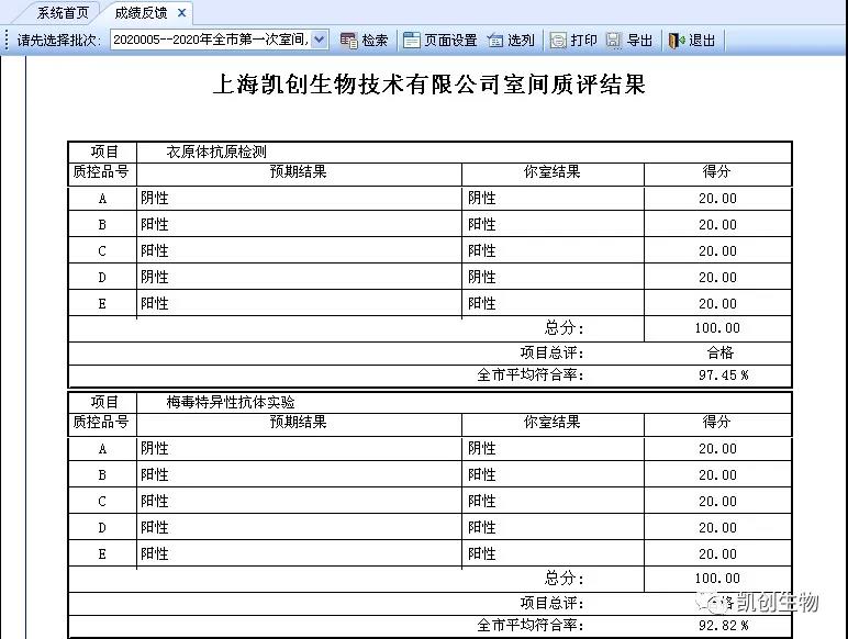 上海XPJ生物技术有限公司室间质评结果