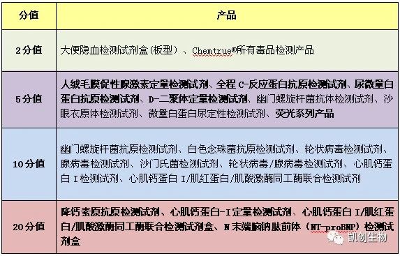 福利来袭┃积分兑换礼品又上新！精美好礼等你来兑！