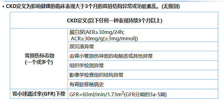 尿蛋白、尿白蛋白和尿微量白蛋白三者是什么关系？