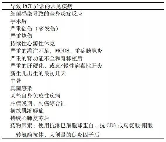 降钙素原升高，一定是感染么