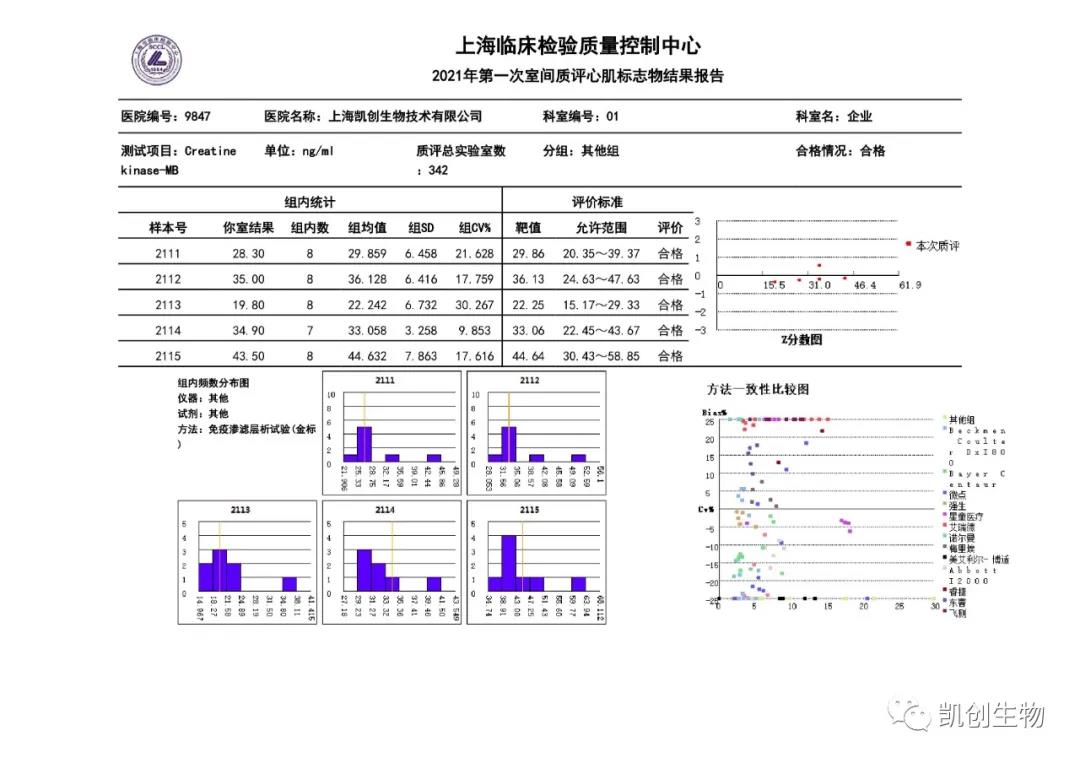 2021年第一次室间质评心肌标志物结果报告